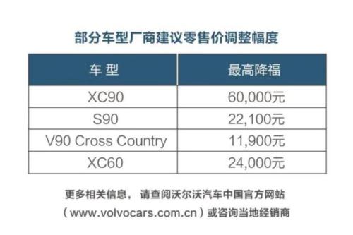 沃尔沃下调建议零售价情况。