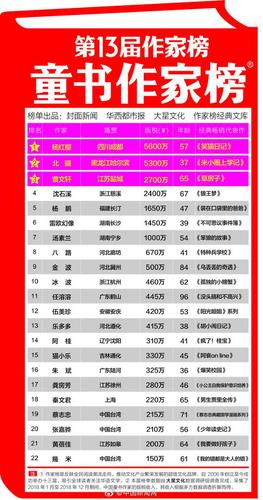 郑渊洁未上童书作家榜?他晒税单回应:系主动拒绝