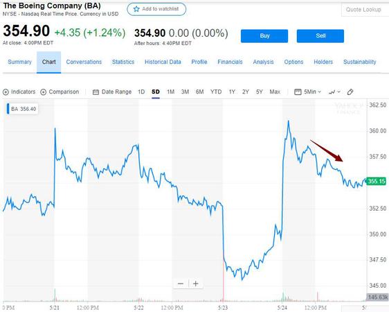 波音遭双重打击：美证监会调查 美联航延长停飞期