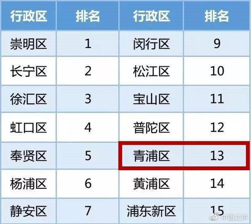 上海垃圾分类满月:羊肉串变羊肉吕 奶茶珍珠按颗算