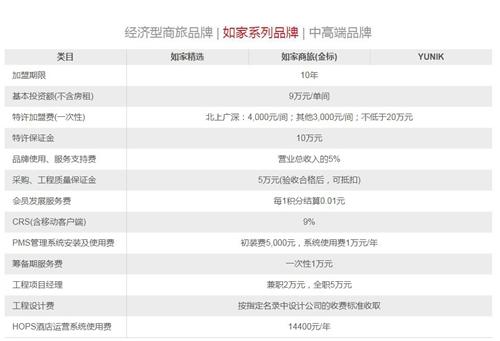 如家加盟条件。如家官网截图