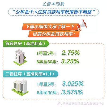来源：中央国家机关住房资金管理中心微信公号