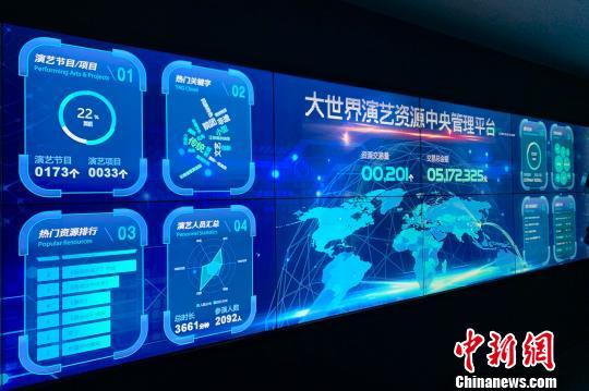 中央管理平台?！⊥躞?摄