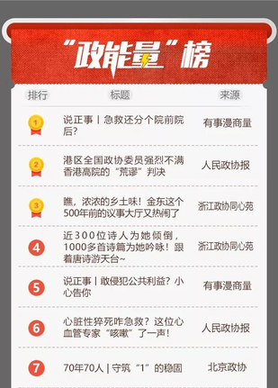 “政能量”榜4丨上周Top20能量波来袭！