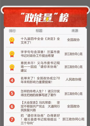 “政能量”榜2丨上周Top20能量波来袭！