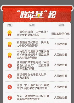 “政能量”榜丨上周Top20能量波来袭！