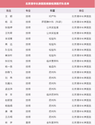 支援河北！北京清华长庚医院检验队出发！1490