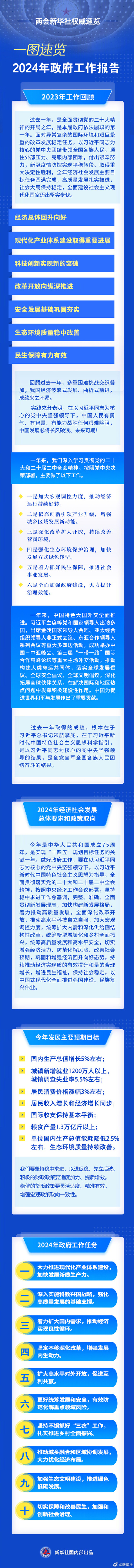 政府工作报告