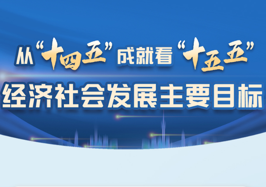从“十四五”成就看“十五五”经济社会发展主要目标