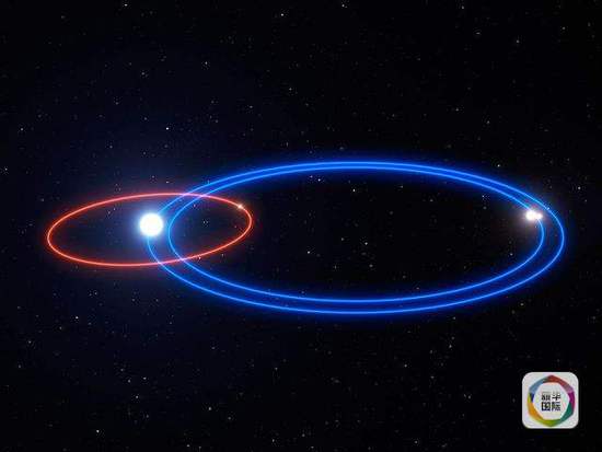 天文学家发现真实版