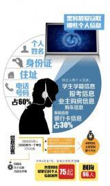 窃取个人信息数十亿条 超级黑客落网